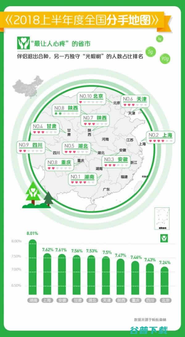有趣的大数据：蚂蚁森林发布2018年度全国地图 社会资讯 第4张