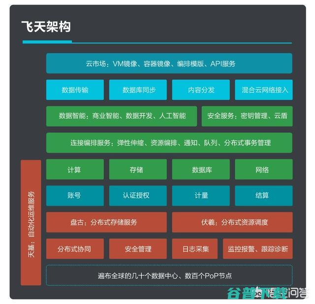 云服务哪个好？华为云、腾讯云、、金山云相比 IT业界 第3张