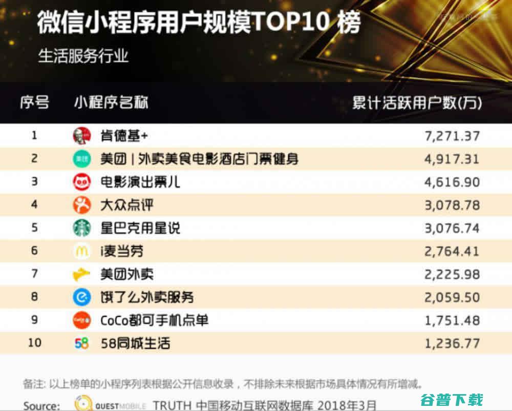 小程序：万亿新市场的一张好牌? 移动互联网 第3张