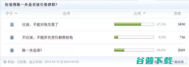 是我们抛弃了人人，还是人人辜负了我们？被区块链“玩死”的人人网 IT业界 第3张