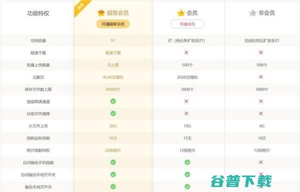 良心软件开始作恶：收钱不办事 IT业界 第12张