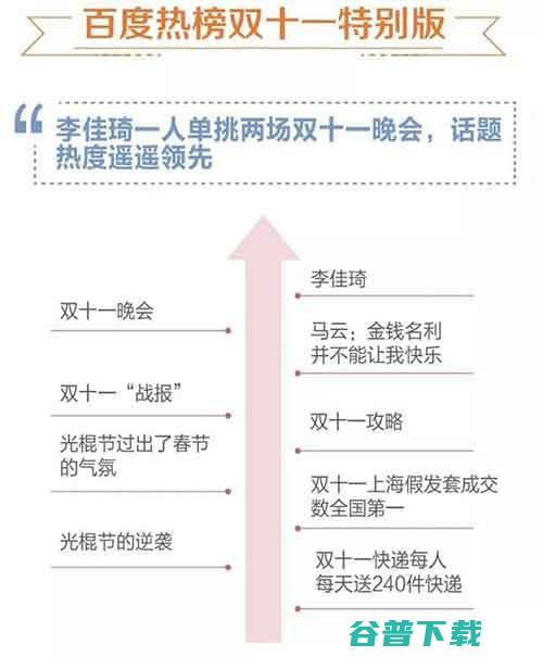 每一次大事件背后都有“百度” 移动互联网 第8张