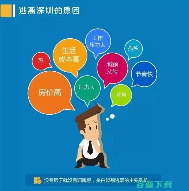 华为逃离深圳：别让高房价，毁了中国制造业 IT业界 第5张