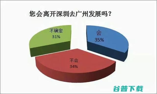 华为逃离深圳：别让高房价，毁了中国制造业 IT业界 第6张