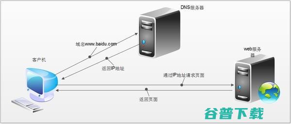 为何你会被强插广告？谈HTTPS连接的那些事 移动互联网 第2张