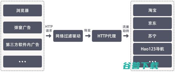 中国人隐私有多不值钱？丧心病狂的国内APP IT业界 第11张