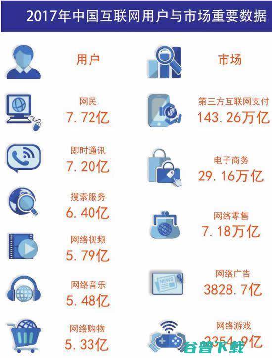 《中国互联网发展报告2018》：中国网页有2604亿个 IT业界 第2张