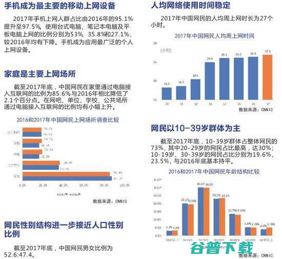 《中国互联网发展报告2018》：中国网页有2604亿个 IT业界 第4张