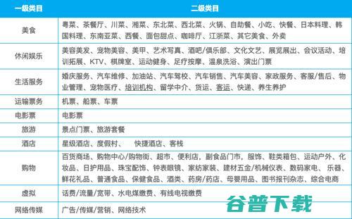 微信“朋友会员”功能内测:加店家好友享折扣 移动互联网 第3张