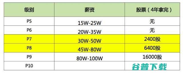 看到的工作环境还有工资，虐心 IT业界 第2张