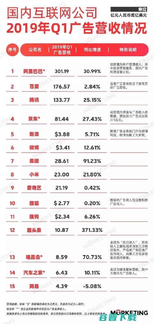 腾讯必须要打赢的信息流之战 IT业界 第2张