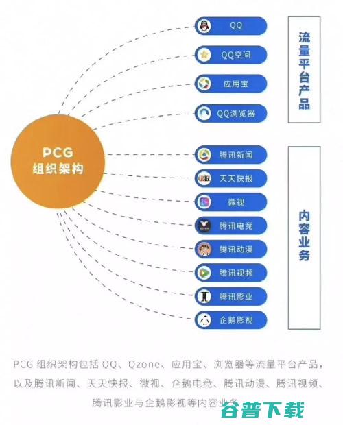 腾讯必须要打赢的信息流之战 IT业界 第6张