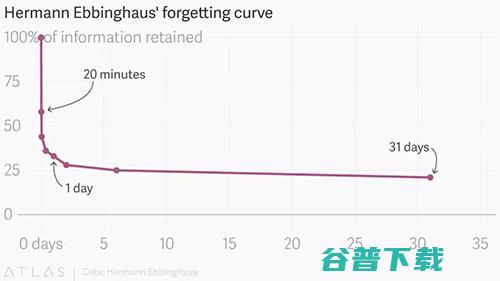 做了5年的运营，你的成长却远不及运营新人？ 移动互联网 第2张