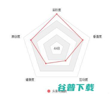 百家号爆文如何写成的? 移动互联网 第2张