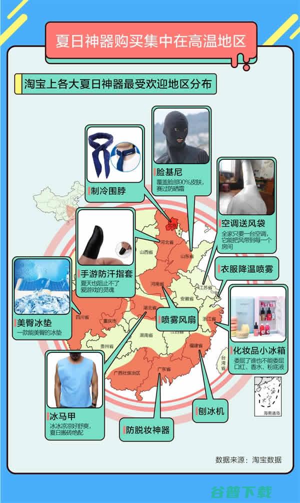 十大夏日神器：淘宝数据脸基尼排第七 超一半被男士购买 移动互联网 第3张