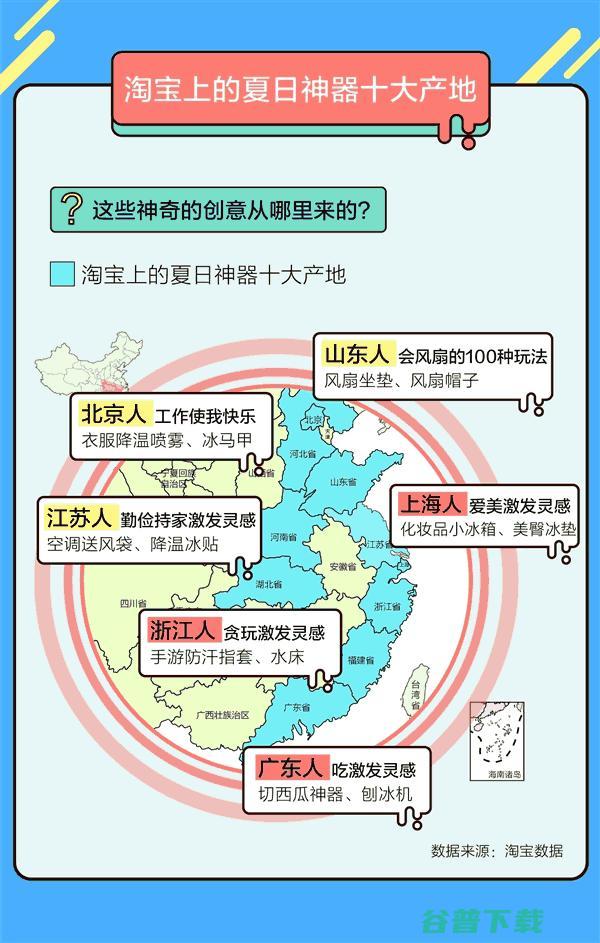十大夏日神器：淘宝数据脸基尼排第七 超一半被男士购买 移动互联网 第4张