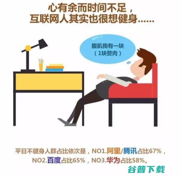 对、、腾讯、华为员工身体状况的调研 IT业界 第9张
