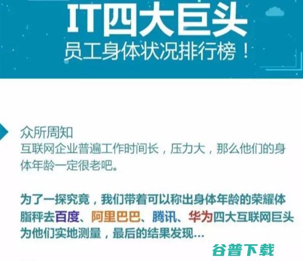 对、、腾讯、华为员工身体状况的调研 IT业界 第2张