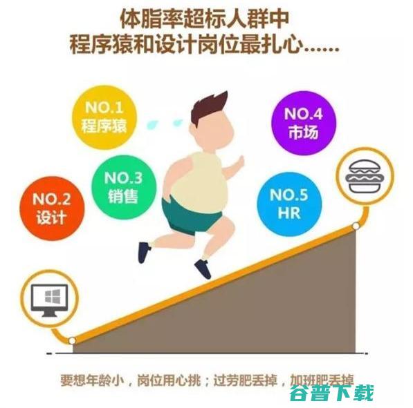 对、、腾讯、华为员工身体状况的调研 IT业界 第6张