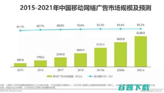 2019中国移动全鉴 IT业界 第2张