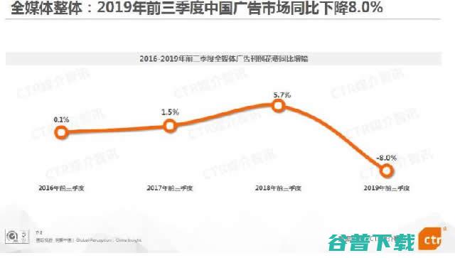 2019中国移动全鉴 IT业界 第3张