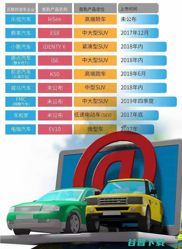 为什么BAT以及互联网圈和圈的大佬们都在造车？ IT业界 第2张