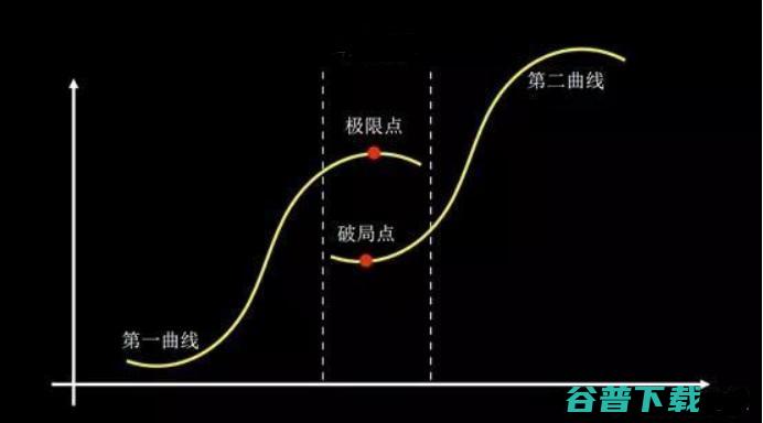想通过互联网副业赚钱的看过来 移动互联网 第2张