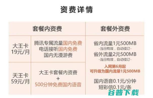 阿里鱼卡，腾讯王卡，圣卡，谁的性价比最高？ 移动互联网 第2张