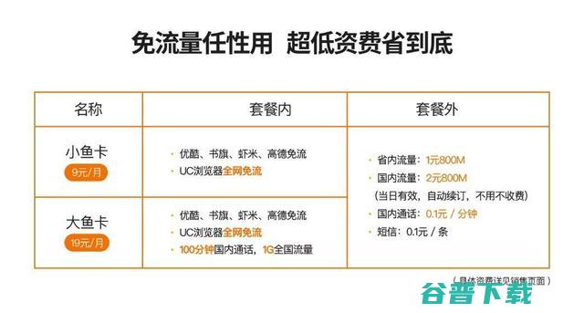 阿里鱼卡，腾讯王卡，圣卡，谁的性价比最高？ 移动互联网 第3张