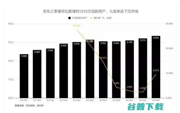 京东在微信里“山寨”了一个拼多多 移动互联网 第4张