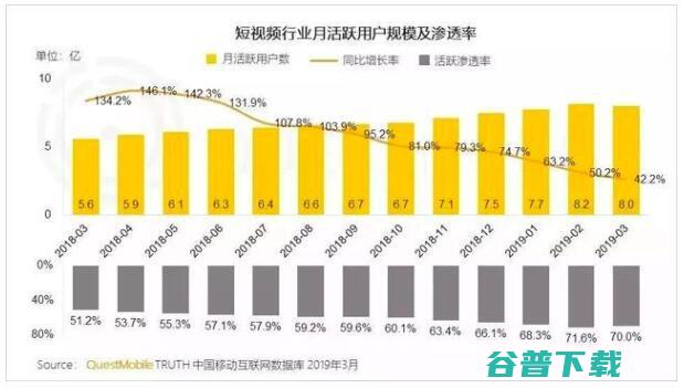 Vlog真的要爆发了？以B站为例看其趋势 移动互联网 第4张