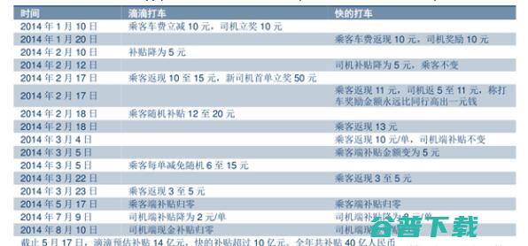 中国互联网烧钱大战简史：烧了10年，烧出了什么？ 移动互联网 第2张