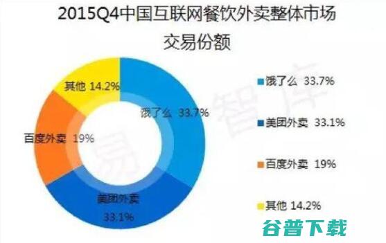 中国互联网烧钱大战简史：烧了10年，烧出了什么？ 移动互联网 第3张