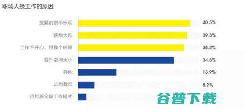 2019年，互联网职场给我的教训 移动互联网 第5张