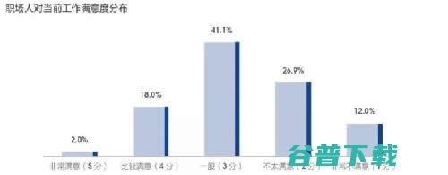 2019年，互联网职场给我的教训 移动互联网 第4张