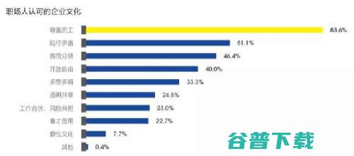 2019年，互联网职场给我的教训 移动互联网 第7张