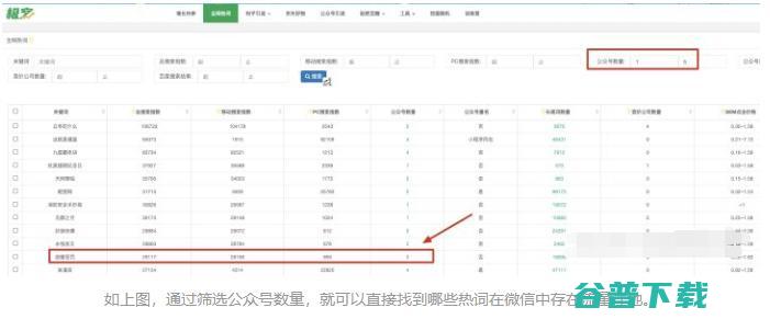 微信搜索引流文章到底该怎么写? 移动互联网 第5张