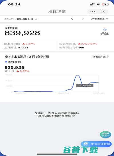 天猫店群玩法教程，适合天猫无货源店群高利润玩法的类目有哪些? 移动互联网 第3张