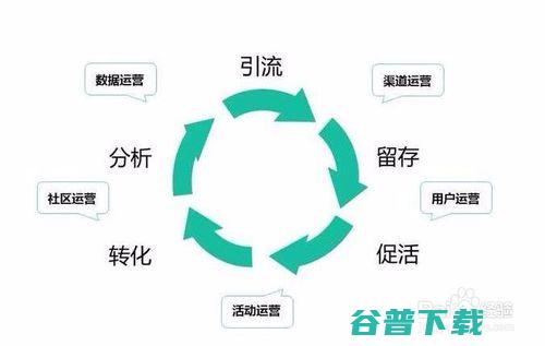 谈谈的本质,如何在互联网无往不利 移动互联网 第2张