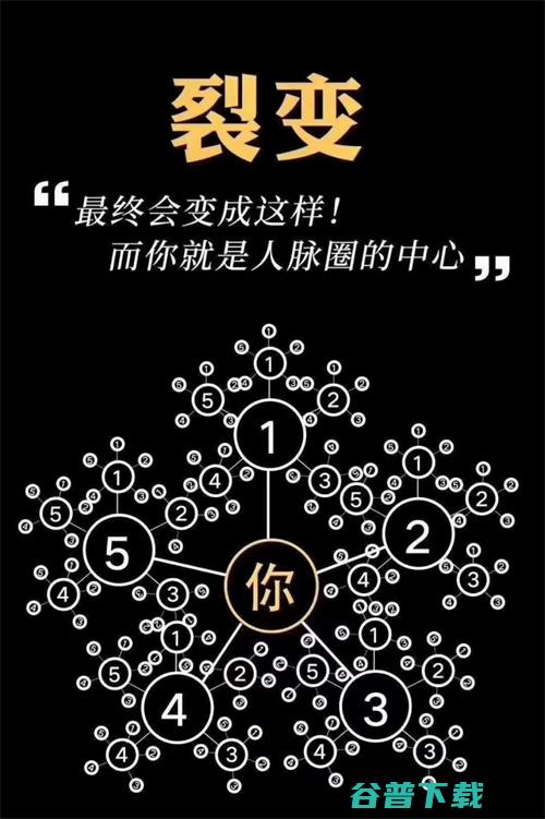 谈谈的本质,如何在互联网无往不利 移动互联网 第3张