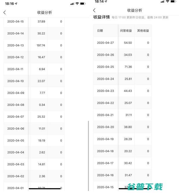 2020年自媒体如何利用悟空引流？ 移动互联网 第2张
