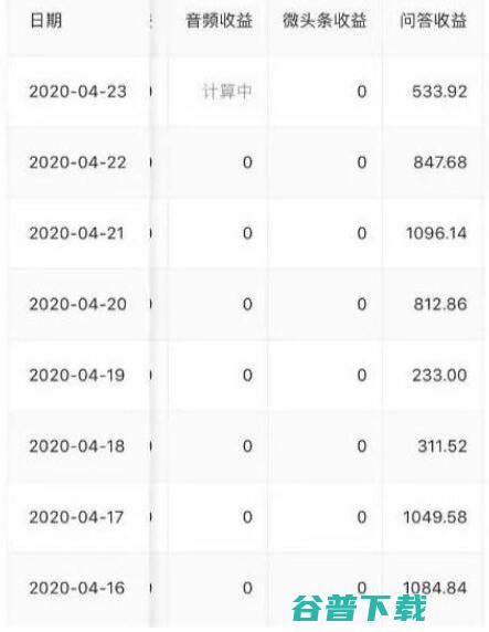 2020年自媒体如何利用悟空引流？ 移动互联网 第1张