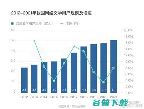 2021网文出海操作手日记·寻找正确姿势 移动互联网 第4张