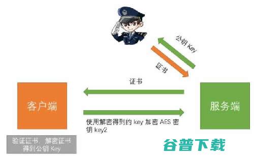 我终于搞清了啥是HTTPS了 移动互联网 第9张