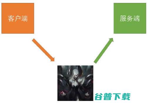 我终于搞清了啥是HTTPS了 移动互联网 第4张