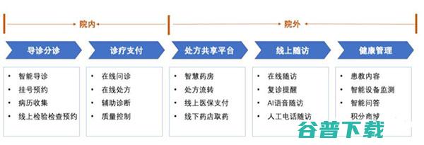 到底什么是？ 移动互联网 第3张