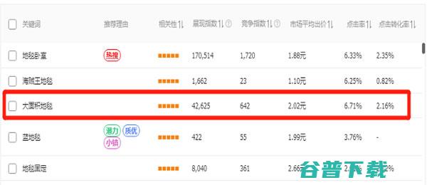 淘宝要2块，拼多多只需0.1元，冷门蓝海产品直通车实操干货 移动互联网 第2张