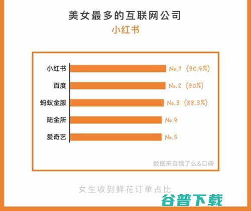 互联网公司外卖报告：订单价格最高是阿里，订餐最晚订单来自360 移动互联网 第5张