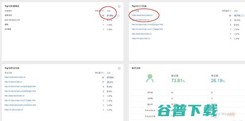 腾讯开始发力私域流量，域名才是私域真正唯一的入口！ 移动互联网 第3张
