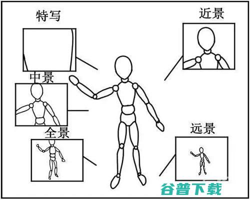 抖音短视频如何运镜拍摄，教你手机也能拍大片! 互联网 第9张